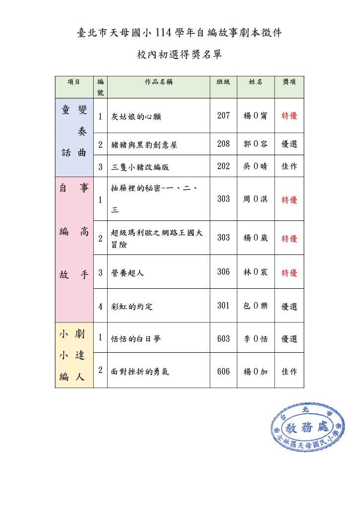 圖片內容和上面上傳檔案一樣