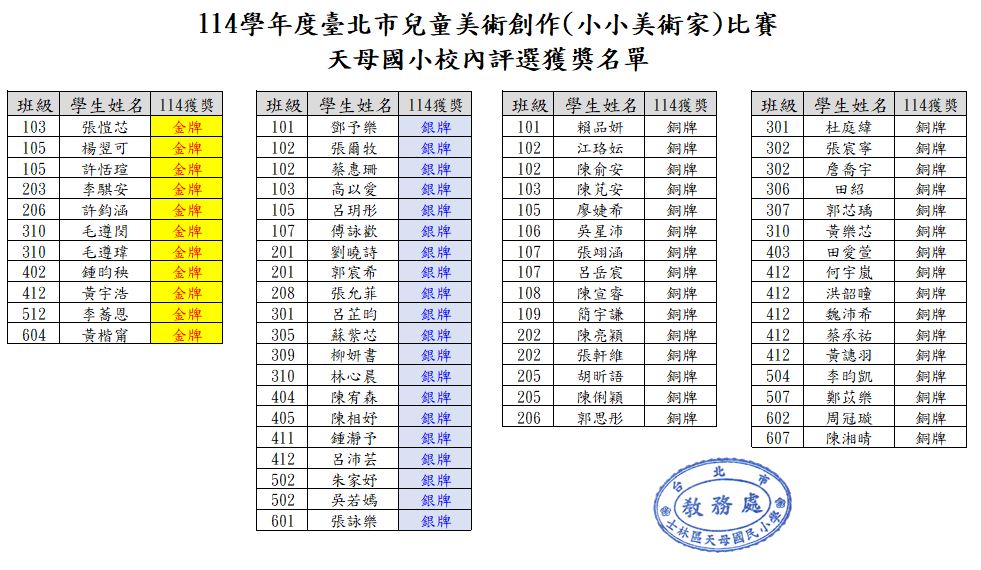 小小美術家校內評選獲獎名單